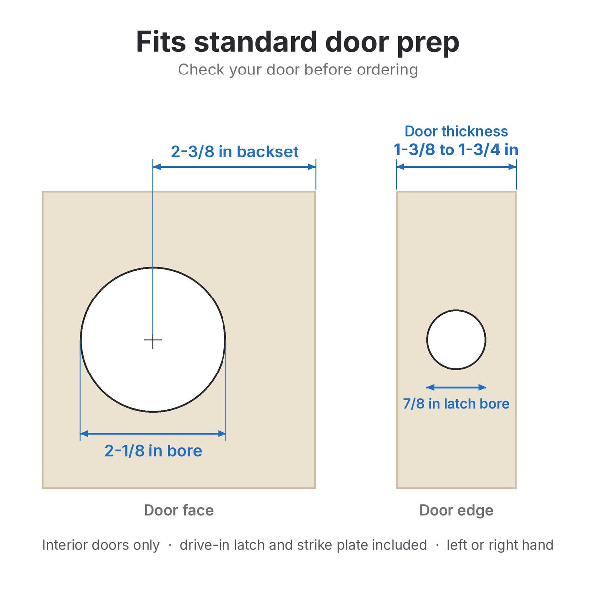 Folkamp RV door lockset — door prep and measurements